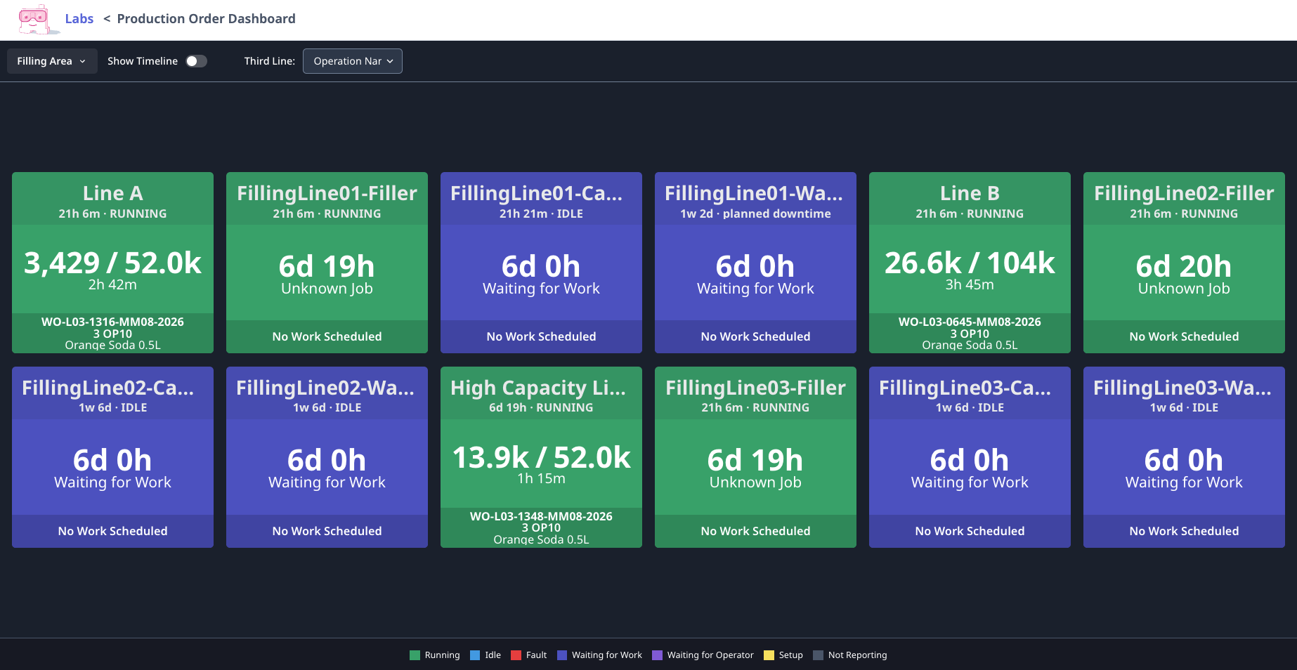 Production Order Dashboard