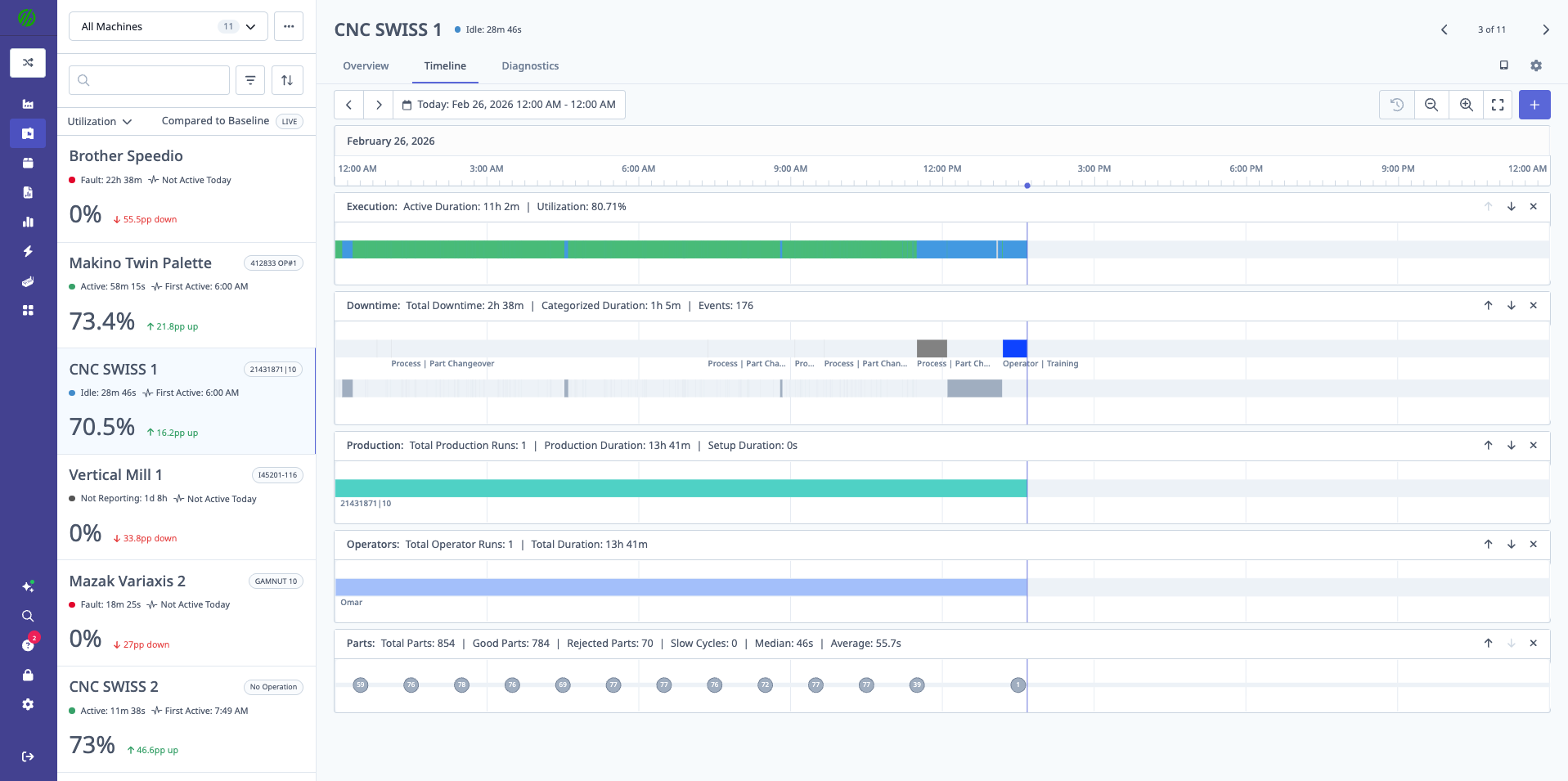 Machine Timeline view