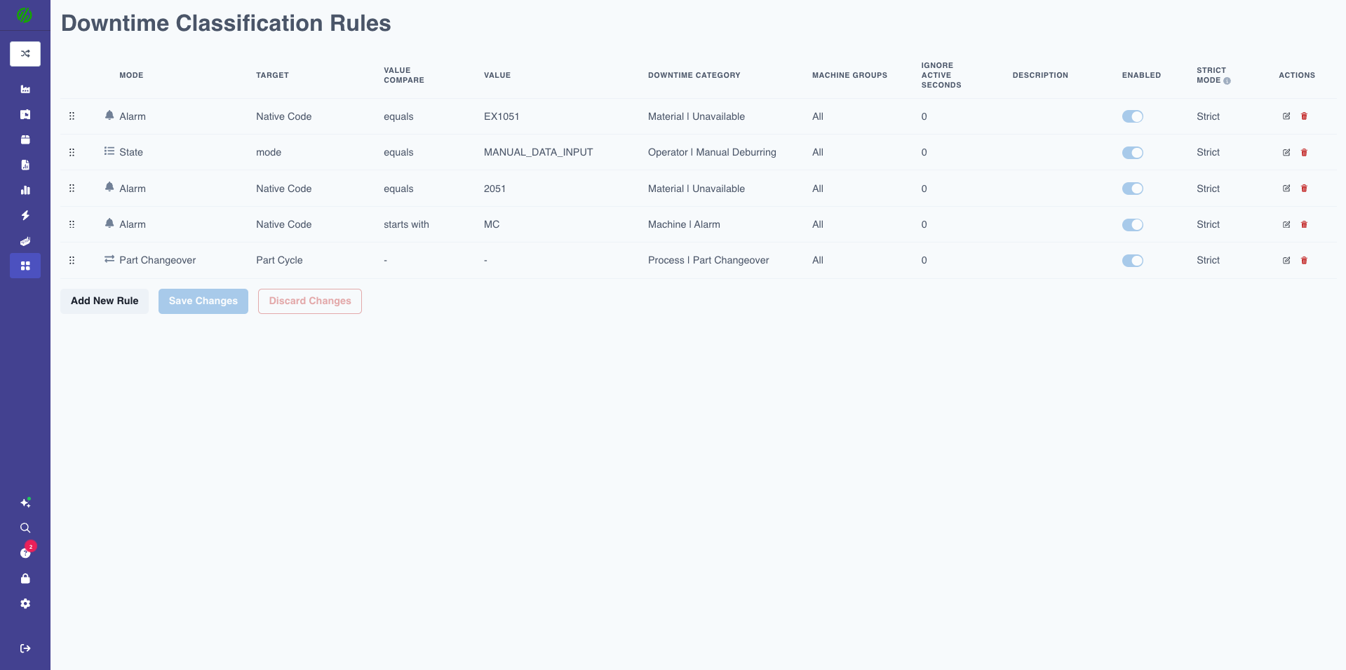 Downtime Classification Rules