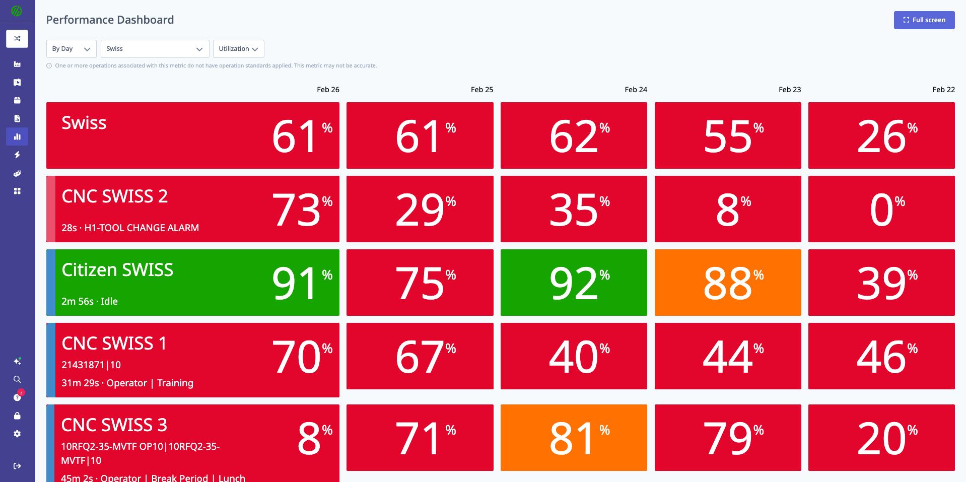 Performance Dashboard