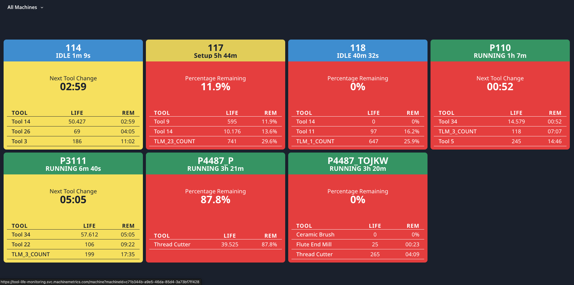 Tool Life Monitoring Dashboard