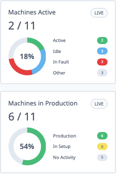 Machines Active widget