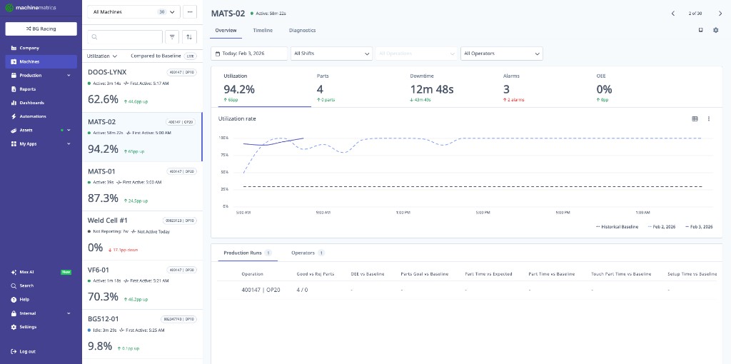 Machines page showing machine list panel on the left and the machine overview detail panel on the right