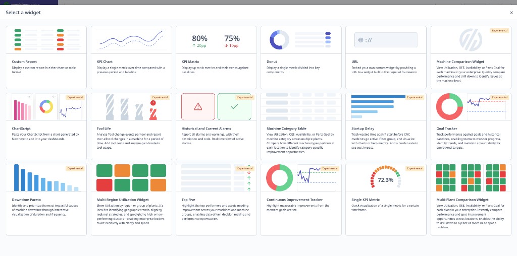 Widget selection gallery showing all available dashboard widgets