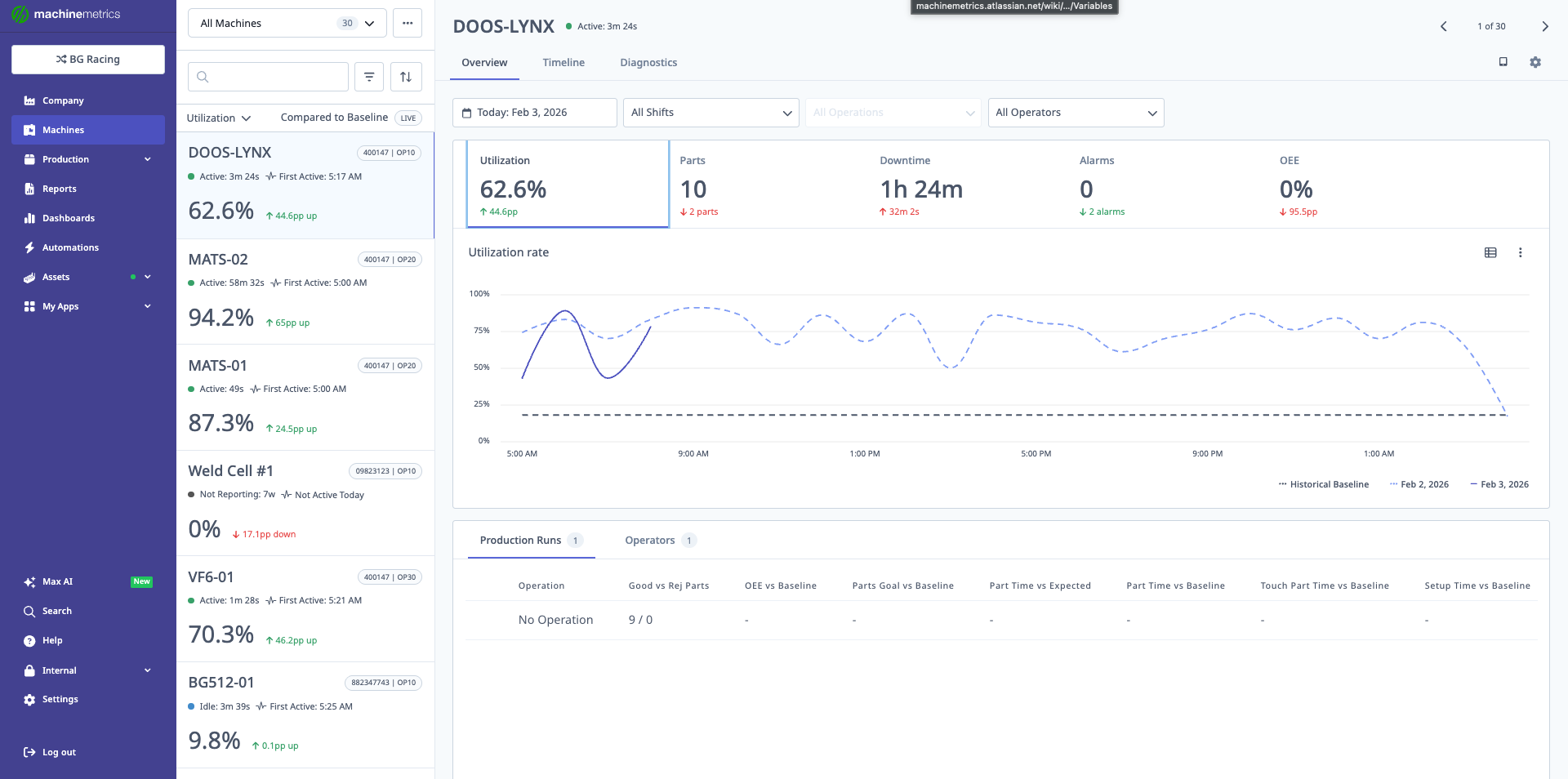 Machines & Machine View Guide | MachineMetrics