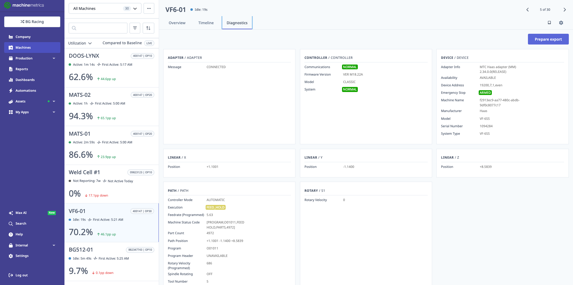 Machines & Machine View Guide | MachineMetrics