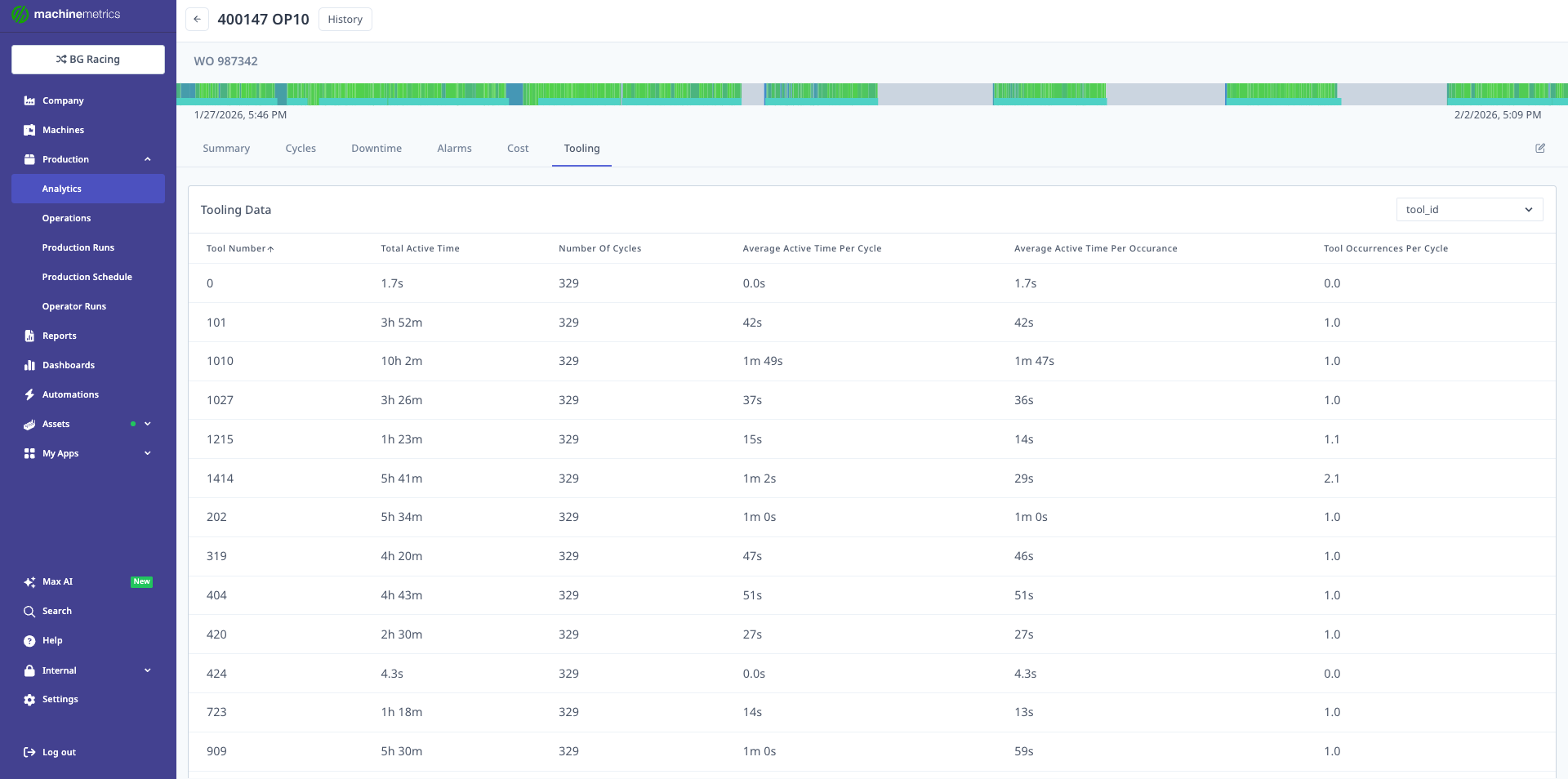 Production Analytics Guide | MachineMetrics