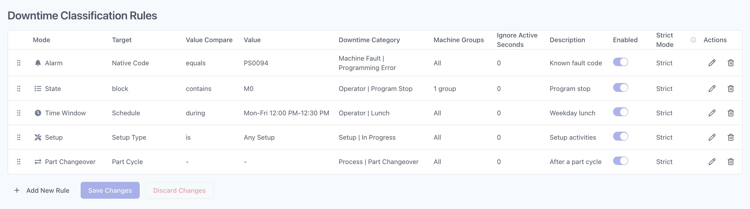 Downtime Classification Rules editor with example Alarm, State, Time Window, Setup, and Part Changeover rules