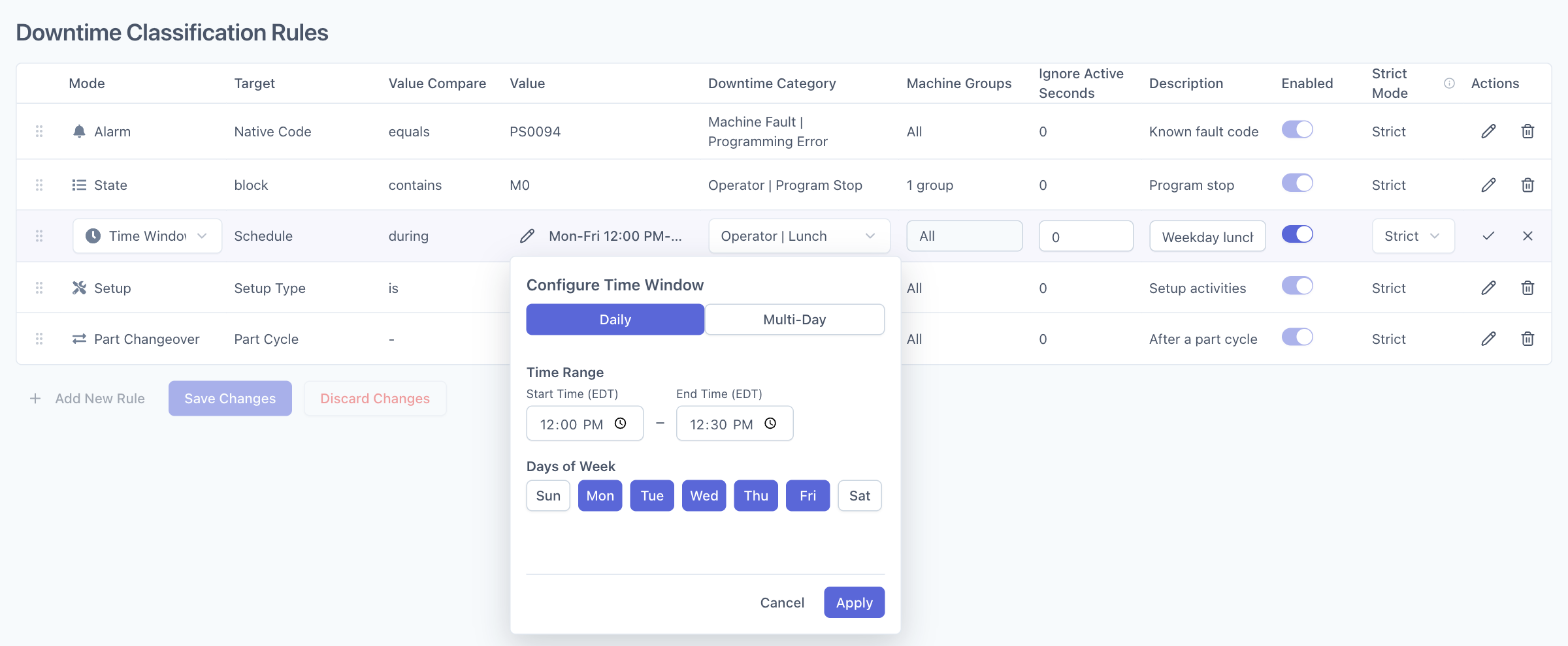 Configure Time Window editor showing a Daily window from noon to 12:30 PM, Monday through Friday, timezone labels, and Apply and Cancel buttons