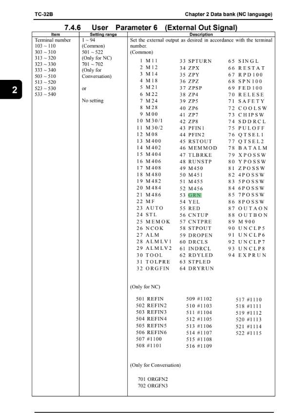 Brother manual page — User Parameter 6 (External Out Signal), listing terminal numbers 103-110 / 303-540, setting ranges, and the 94 common signal codes including 10 M30/1, 27 ALM, 53 GRN, 54 YEL, 55 RED and 56 CNTUP