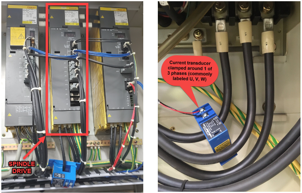 FANUC spindle drive inside electrical cabinet with CT clamped around one phase conductor — left: spindle drive identified; right: CT clamped on U/V/W phase wire with callout