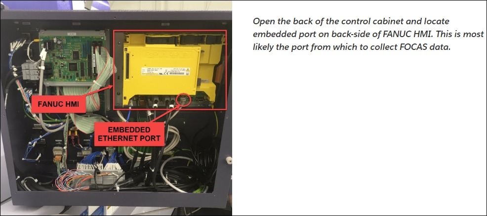 FANUC HMI inside electrical cabinet — yellow FANUC HMI unit with EMBEDDED ETHERNET PORT labeled on the back side; this is most likely the port used to collect FOCAS data