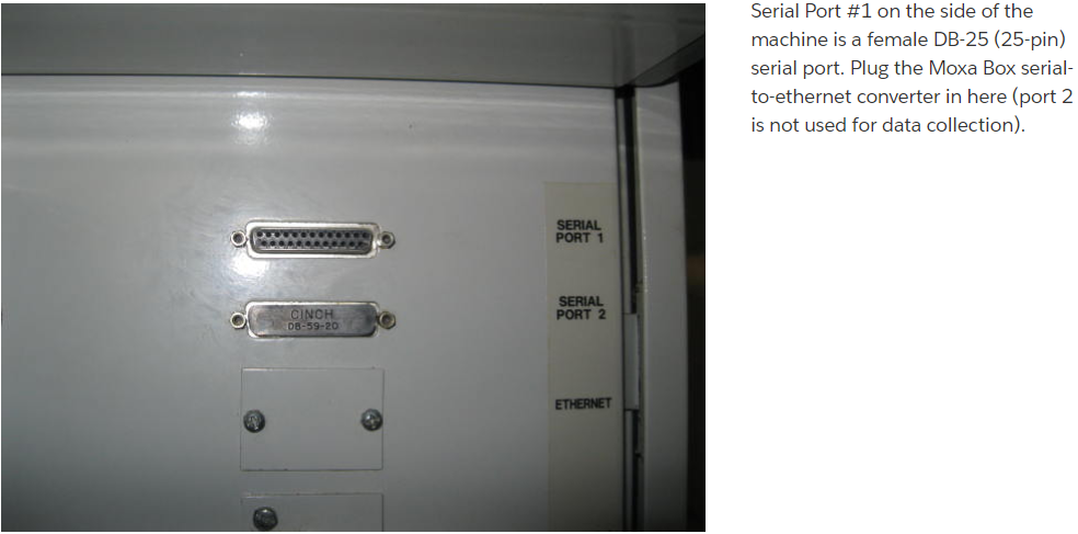 Haas Serial Port Location