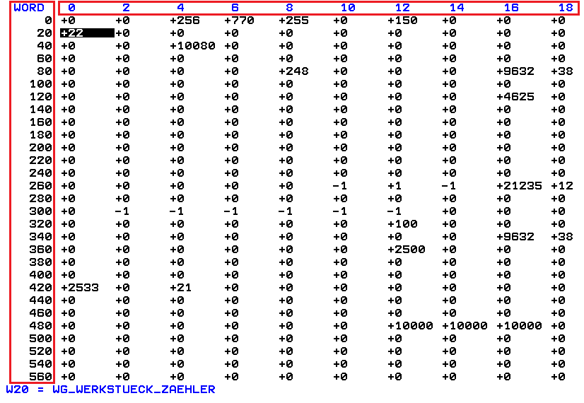 iTNC 530 WORD table — row 20 (W20) highlighted in blue; status bar at bottom reads "W20 = WG_WERKSTUECK_ZAEHLER"