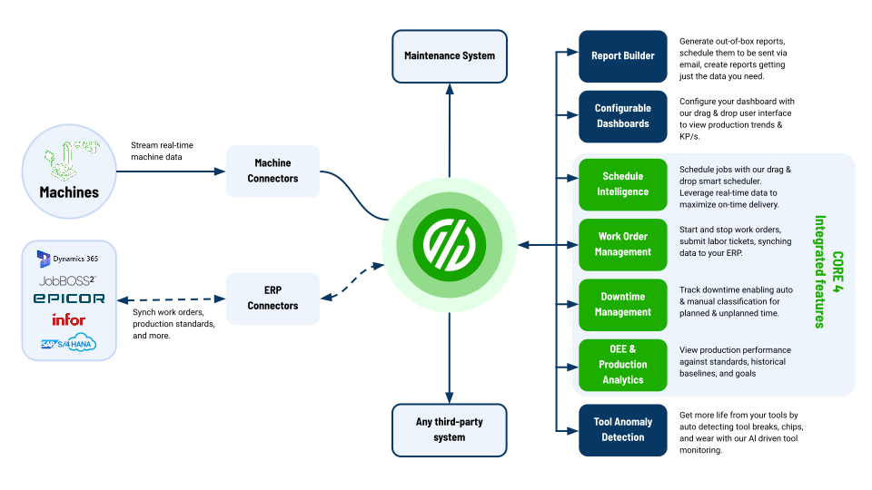 MachineMetrics Intelligent MES Core 4