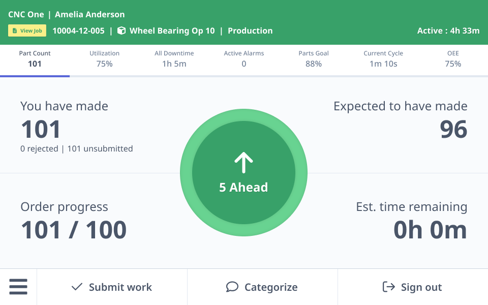 ShopPulse job queue with Total Jobs and Part Count tabs