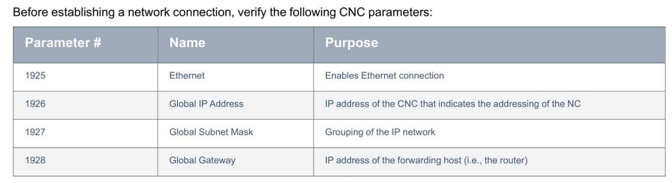 Mitsubishi Network Parameters