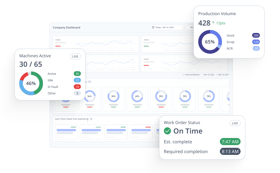 OEE and Production Analytics