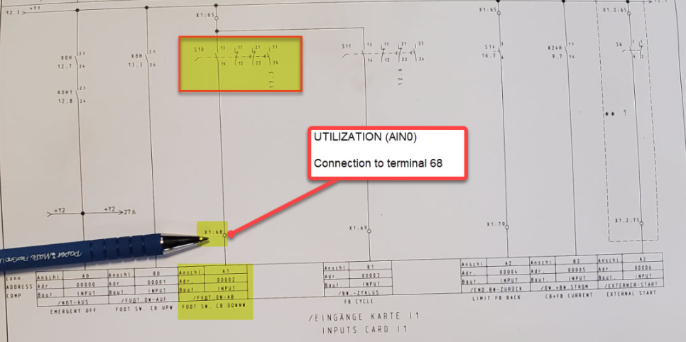 Press brake input card (EINGANGE KARTE I1) — terminal X1:68 carries the Utilization (AIN0) signal "Foot SW CB DOWN"; connection to terminal 68 labeled
