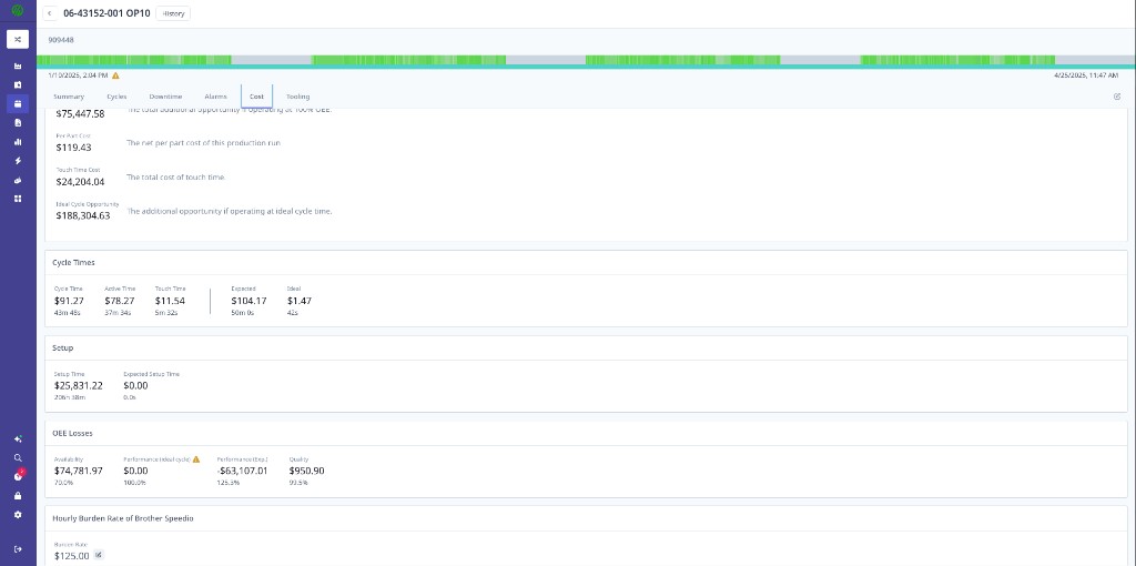 Production Analytics Cost tab — Per Part Cost $119.43, Touch Time Cost $24,204.04, Ideal Cycle Opportunity $188,304.63, UEE Losses breakdown; Hourly Burden Rate of Brother Speedio showing $125.00 at the bottom with edit icon