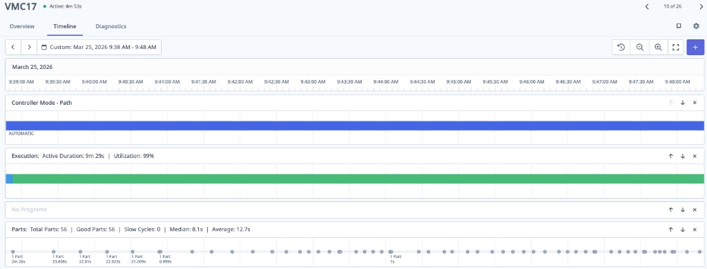 MachineMetrics Timeline view showing bad part count — sporadic counts, very short sub-second cycle times, inconsistent spacing