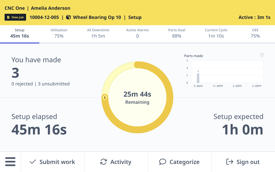 Dashboard with Activity button in control bar
