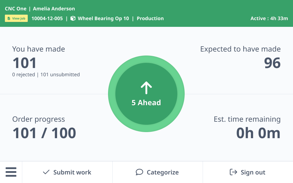 Production dashboard showing parts made, order progress, and pace