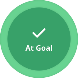 At Goal — green checkmark