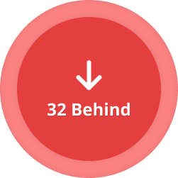 Very Behind — red down arrow